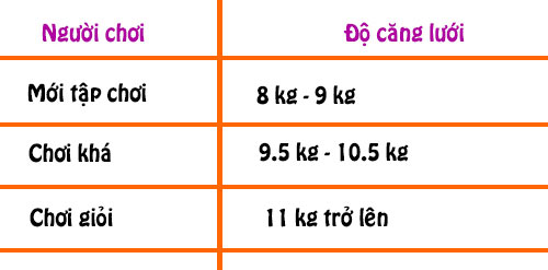 Các mức căng dành cho người chơi