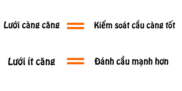 Độ căng vợt cầu lông